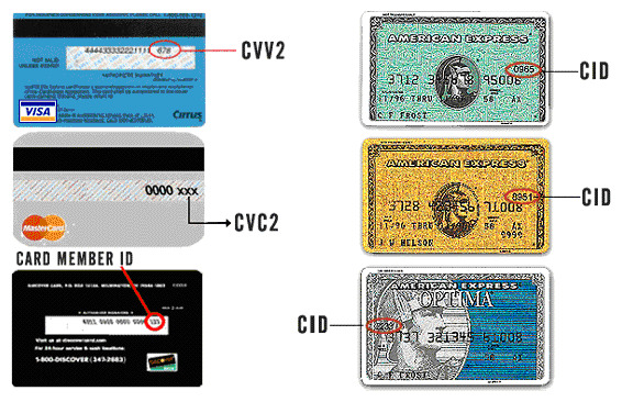 Verification Digits Credit Card